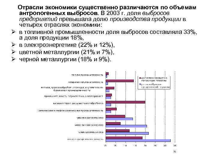 Отрасли экономики существенно различаются по объемам антропогенных выбросов. В 2003 г. доля выбросов предприятий