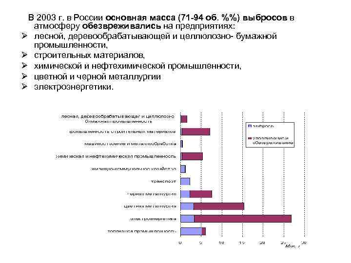  В 2003 г. в России основная масса (71 -94 об. %%) выбросов в