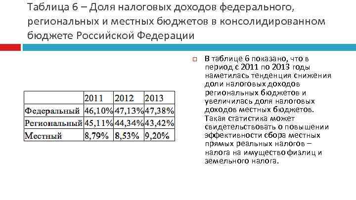 Таблица 6 – Доля налоговых доходов федерального, региональных и местных бюджетов в консолидированном бюджете