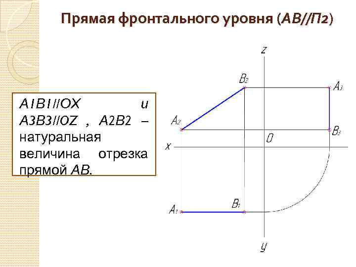 Прямая уровня. Фронтальная прямая уровня. Фронтальной прямой уровня. Фронтальная прямая уровня изображена на рисунке. Фронтальную прямую уровня.