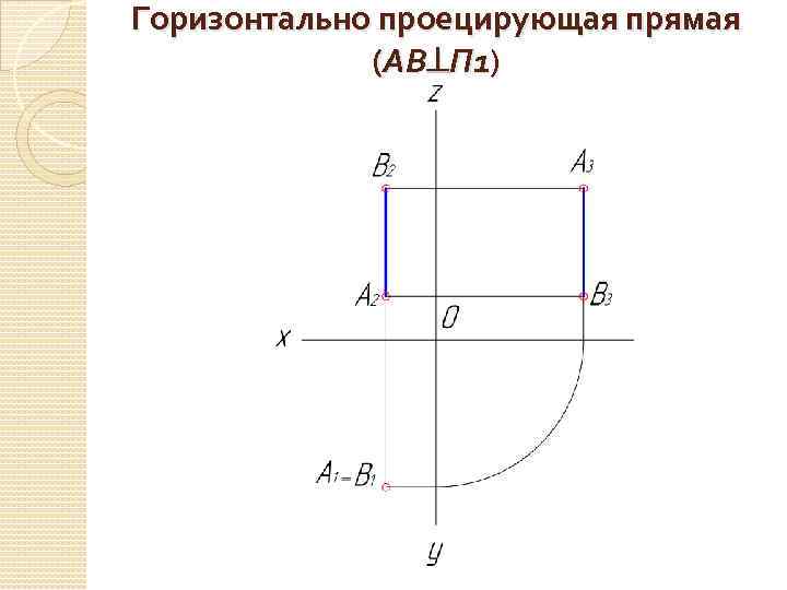 Горизонтально проецирующая прямая (АВ П 1) 