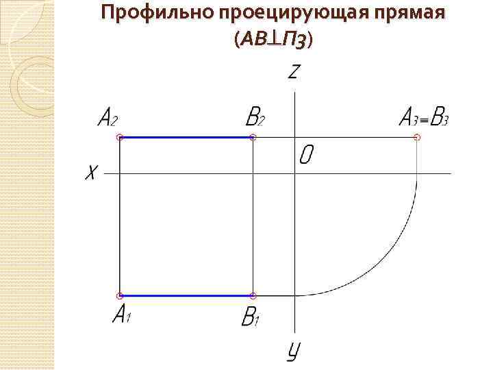 Профильно проецирующая прямая (АВ П 3) 