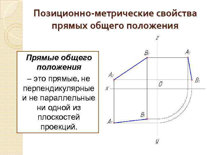 Позиционно-метрические свойства прямых общего положения Прямые общего положения – это прямые, не перпендикулярные и