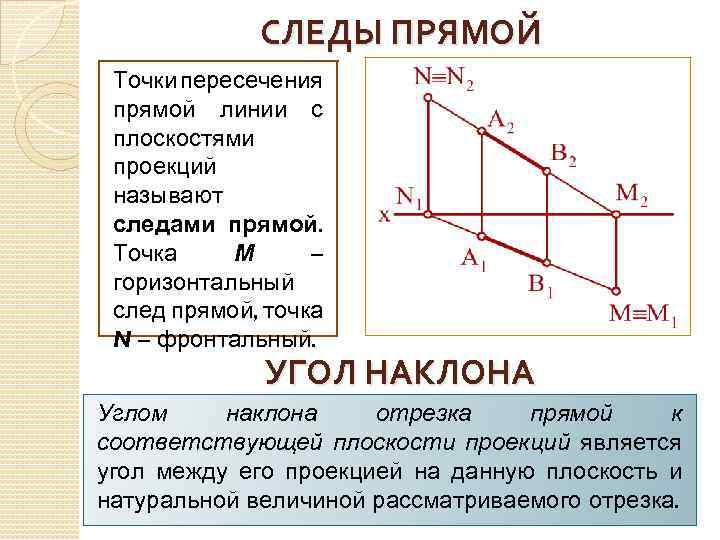 Соответствующие прямые