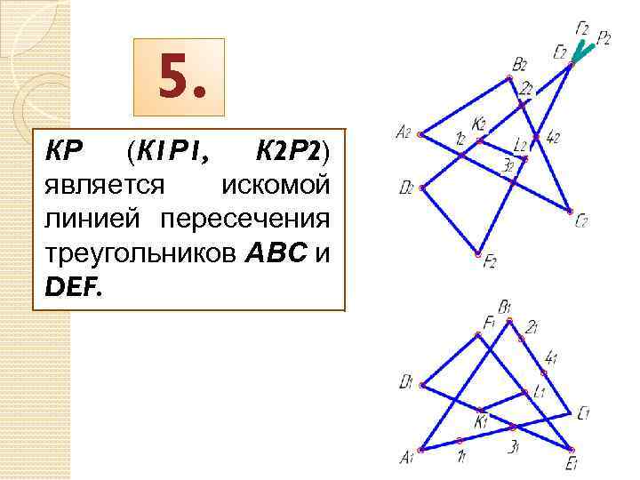 5. КР (К 1 Р 1, К 2 Р 2) является искомой линией пересечения