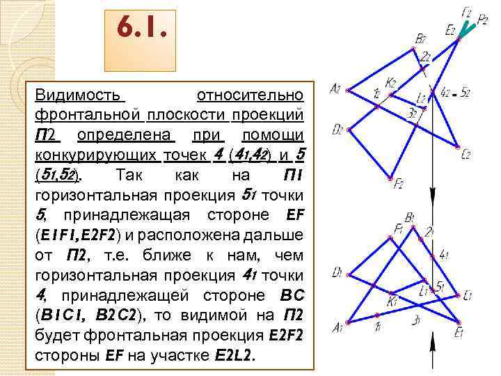 Две точки конкурируют относительно плоскости п2 на чертеже