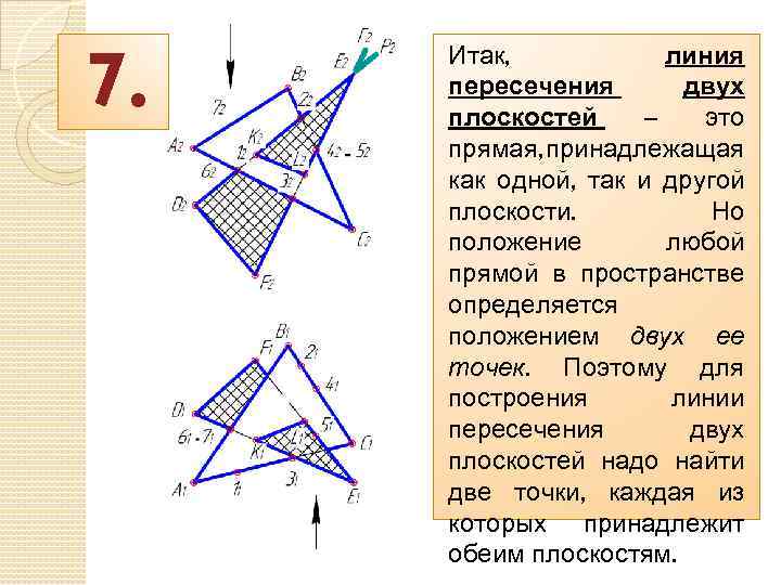 7. Итак, линия пересечения двух плоскостей – это прямая, принадлежащая как одной, так и