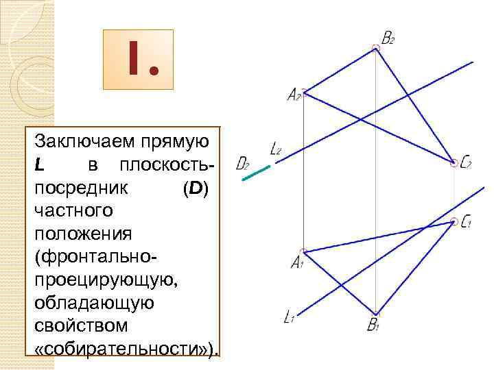 1. Заключаем прямую L в плоскостьпосредник (D) частного положения (фронтальнопроецирующую, обладающую свойством «собирательности» ).