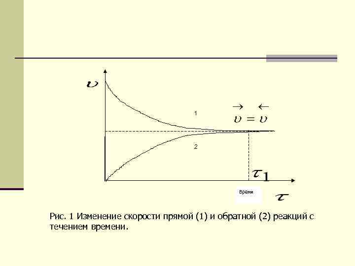 Как изменится скорость прямой