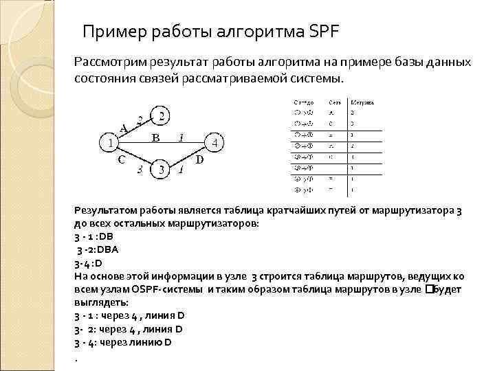 Состояния связи. SPF алгоритм планирования. Протокол «состояния связей» OSPF. Алгоритм кратчайшего пути SPF. Алгоритмы состояния связей.