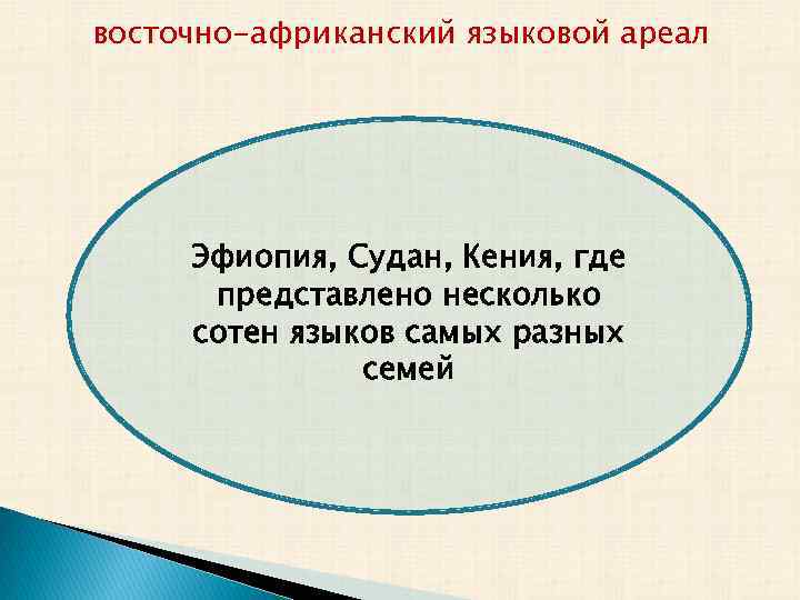 Презентация на тему лингвистическая география сколько языков в мире