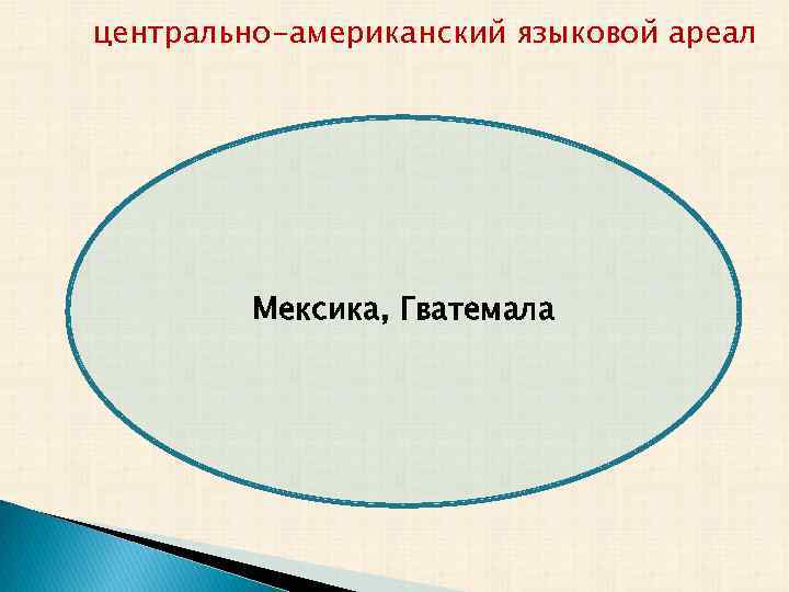 Презентация на тему лингвистическая география сколько языков в мире