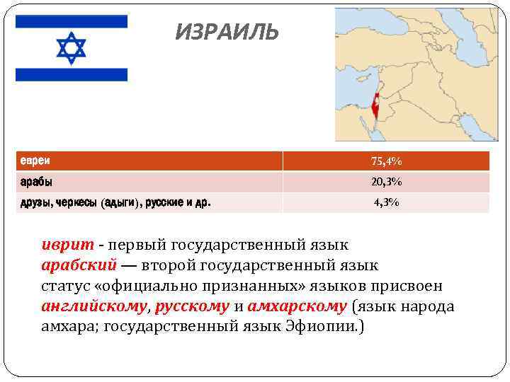 ИЗРАИЛЬ евреи 75, 4% арабы 20, 3% друзы, черкесы (адыги), русские и др. 4,