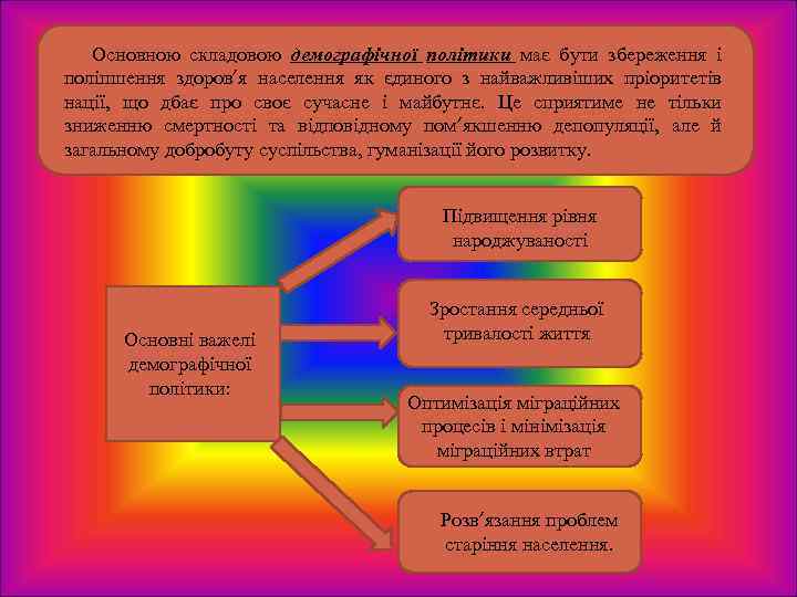 Основною складовою демографічної політики має бути збереження і поліпшення здоров’я населення як єдиного з
