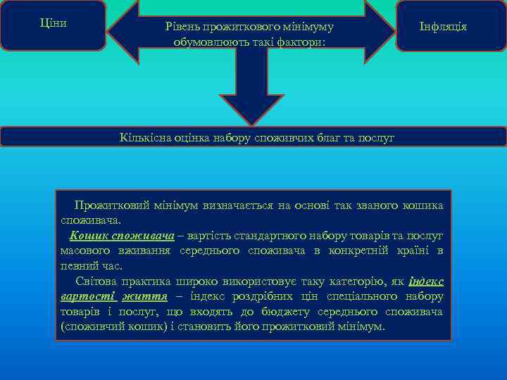 Ціни Рівень прожиткового мінімуму обумовлюють такі фактори: Інфляція Кількісна оцінка набору споживчих благ та