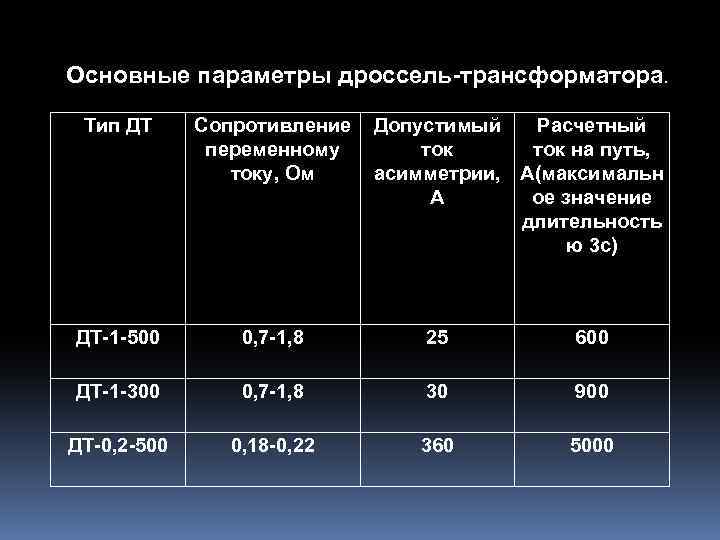 Основные параметры катушек индуктивности