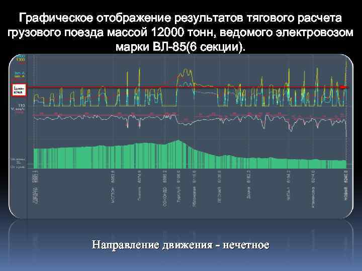 Графическое отображение результатов тягового расчета грузового поезда массой 12000 тонн, ведомого электровозом марки ВЛ-85(6