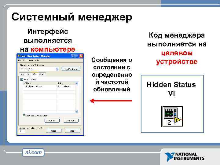 Системный менеджер Интерфейс выполняется на компьютере Сообщения о состоянии с определенно й частотой обновлений