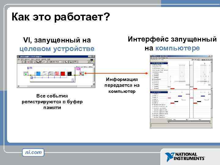 Как это работает? VI, запущенный на целевом устройстве Все события регистрируются в буфер памяти