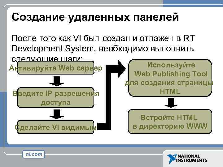 Создание удаленных панелей После того как VI был создан и отлажен в RT Development