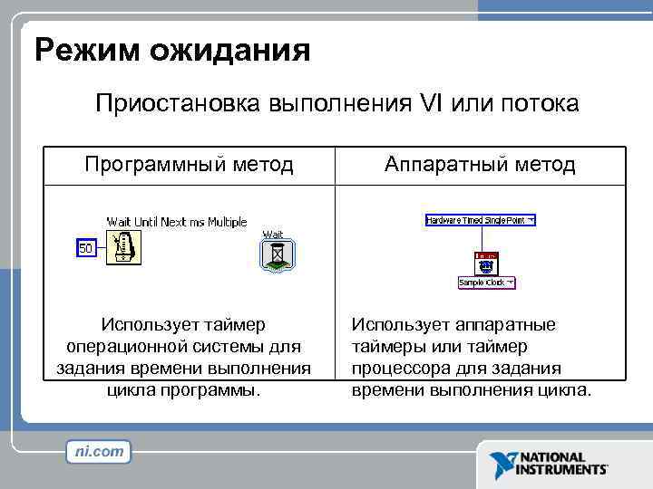 Режим ожидания Приостановка выполнения VI или потока Программный метод Использует таймер операционной системы для