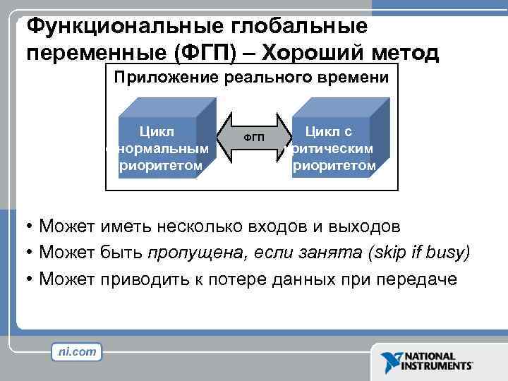 Функциональные глобальные переменные (ФГП) – Хороший метод Приложение реального времени Цикл с нормальным приоритетом