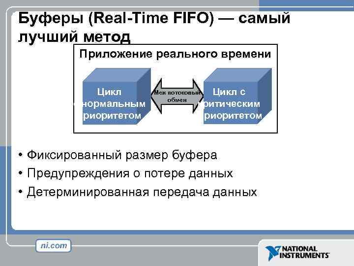 Буферы (Real-Time FIFO) — самый лучший метод Приложение реального времени Цикл с нормальным приоритетом