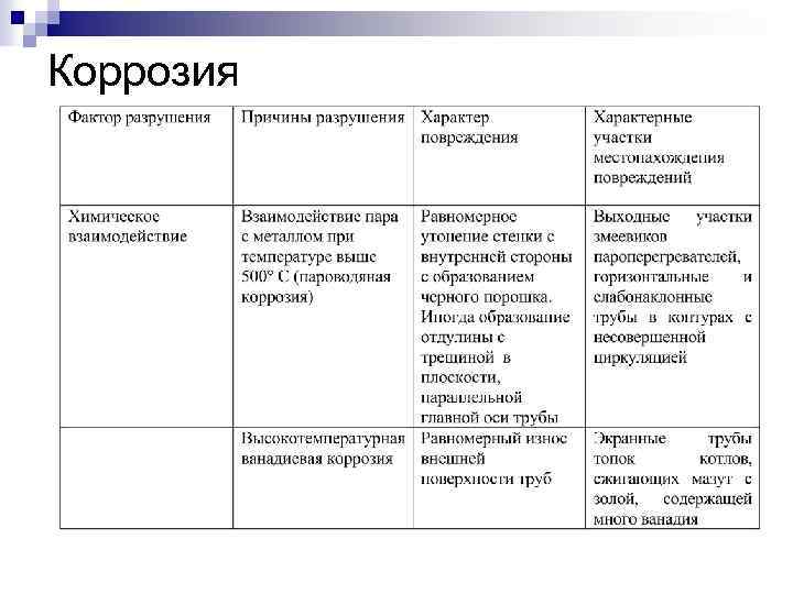 Коррозия 
