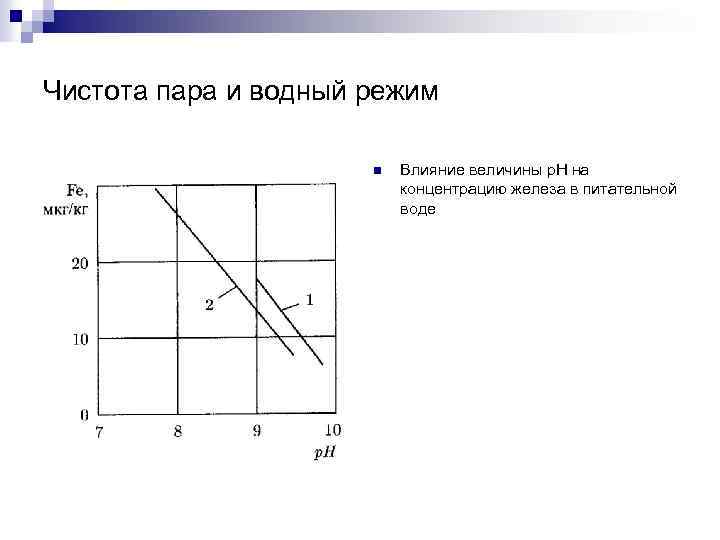 Чистота пара и водный режим n Влияние величины р. Н на концентрацию железа в