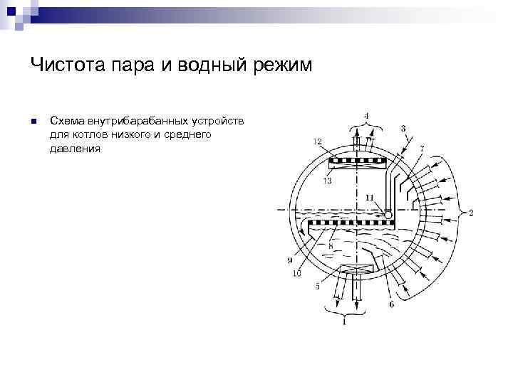 Чистота пара и водный режим n Схема внутрибарабанных устройств для котлов низкого и среднего