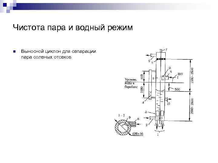 Чистота пара и водный режим n Выносной циклон для сепарации пара соленых отсеков 