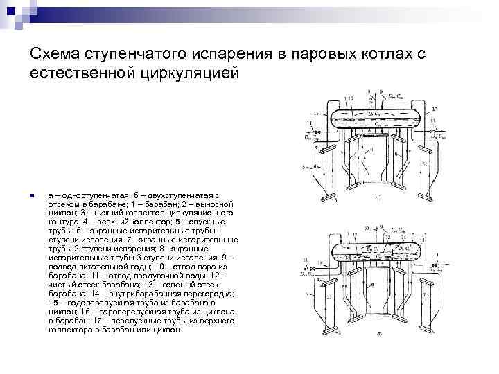 Схема ступенчатого испарения в паровых котлах с естественной циркуляцией n а – одноступенчатая; б