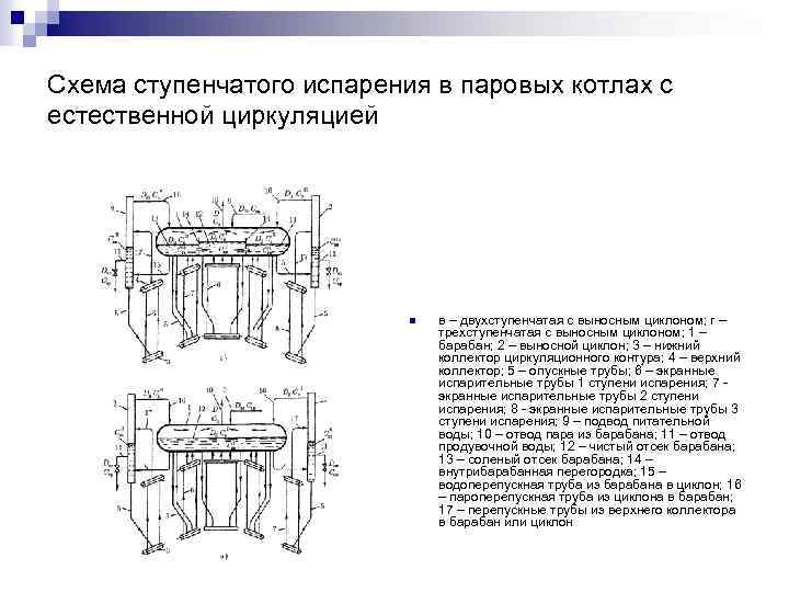 Схема ступенчатого испарения в паровых котлах с естественной циркуляцией n в – двухступенчатая с