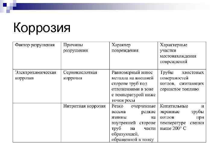 Коррозия 