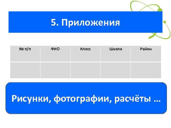 5. Приложения № п/п ФИО Класс Школа Район Рисунки, фотографии, расчёты … 