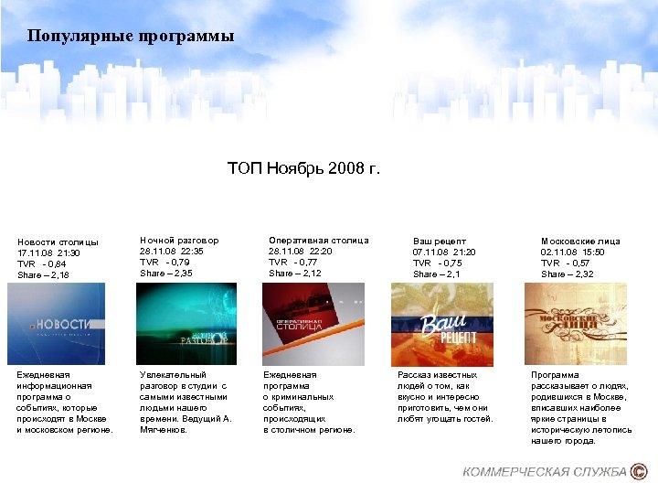Популярные программы ТОП Ноябрь 2008 г. Новости столицы 17. 11. 08 21: 30 TVR