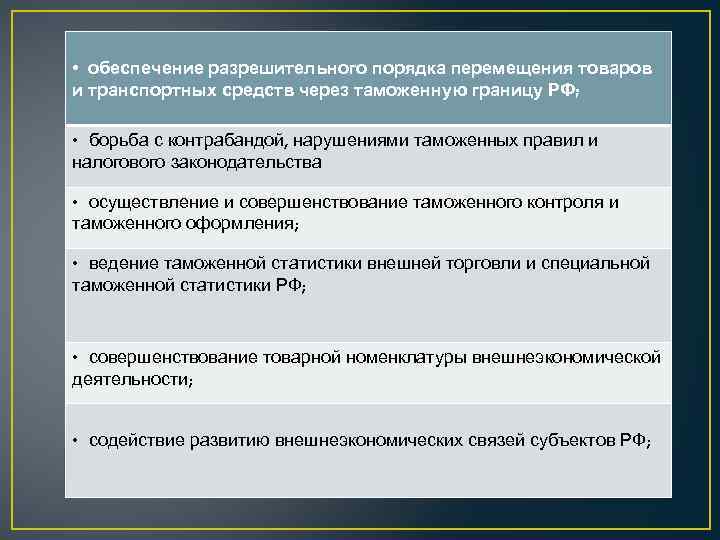 Порядок перемещения. Порядок перемещения товаров через таможенную границу. Нарушение порядка перемещения товаров и транспортных средств.. Гос орган обеспечивающий порядок перемещения через таможню. Разрешительный порядок.