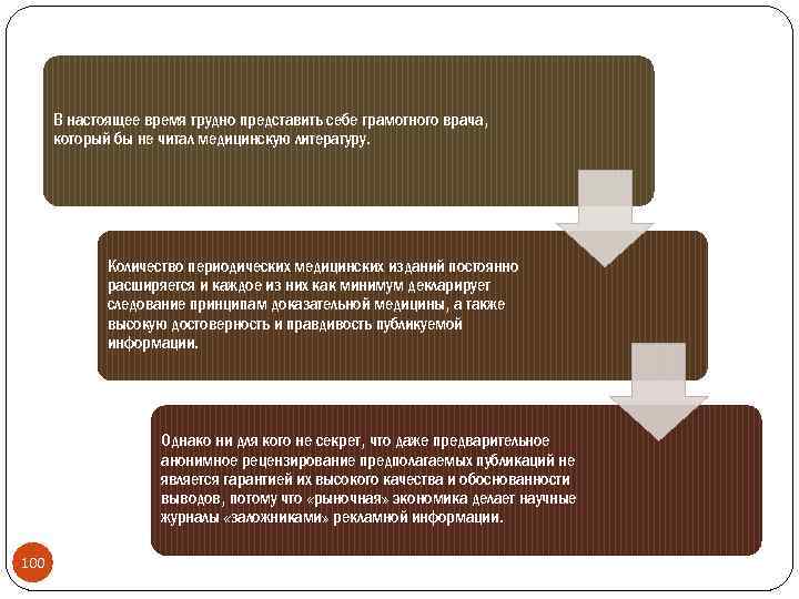 В настоящее время трудно представить себе грамотного врача, который бы не читал медицинскую литературу.