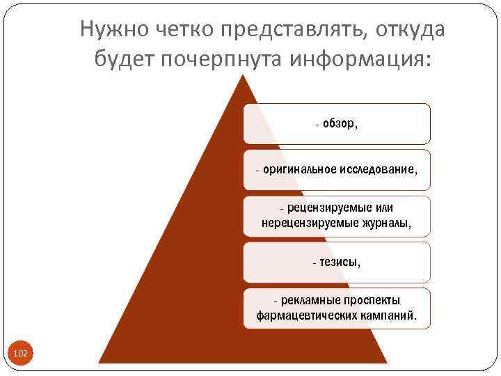 Нужно четко представлять, откуда будет почерпнута информация: - обзор, - оригинальное исследование, - рецензируемые