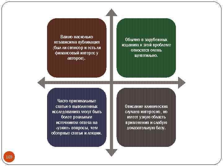 Важно насколько независима публикация (был ли спонсор и есть ли финансовый интерес у авторов).