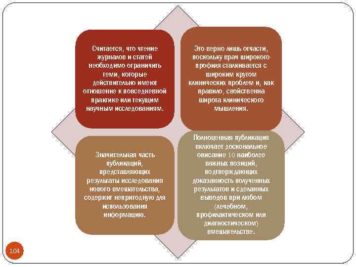 Считается, что чтение журналов и статей необходимо ограничить теми, которые действительно имеют отношение к