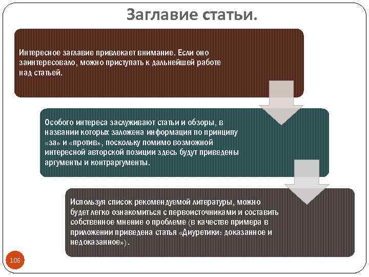 Заглавие статьи. Интересное заглавие привлекает внимание. Если оно заинтересовало, можно приступать к дальнейшей работе