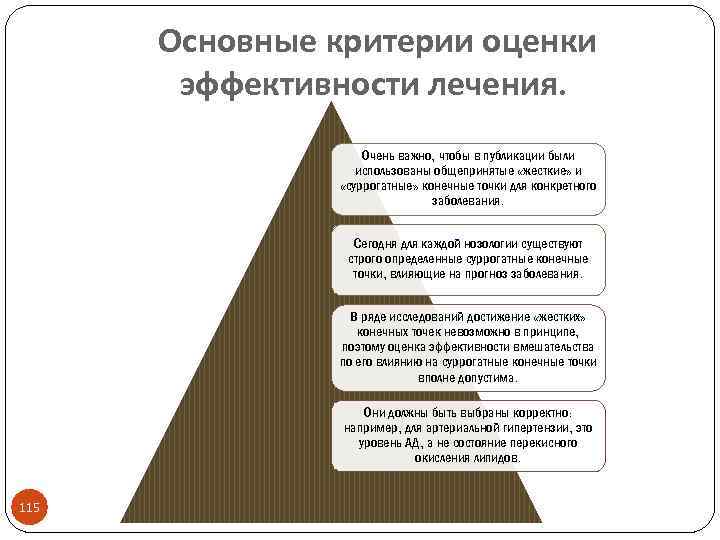 Основные критерии оценки эффективности лечения. Очень важно, чтобы в публикации были использованы общепринятые «жесткие»
