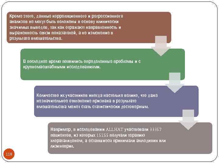 Кроме этого, данные корреляционного и регрессионного анализов не могут быть положены в основу клинически