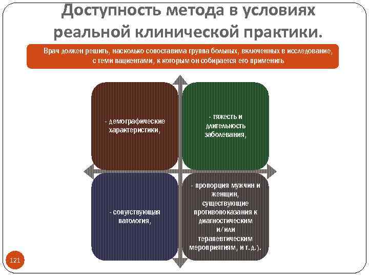 Доступность метода в условиях реальной клинической практики. Врач должен решить, насколько сопоставима группа больных,