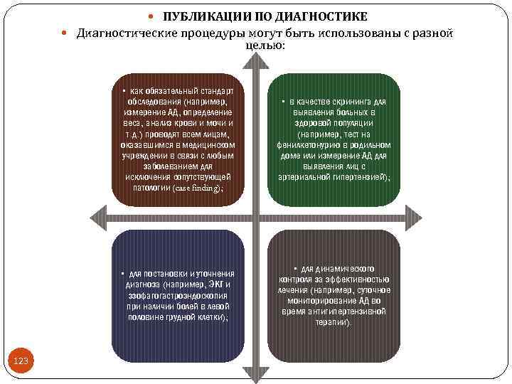  ПУБЛИКАЦИИ ПО ДИАГНОСТИКЕ Диагностические процедуры могут быть использованы с разной целью: • как