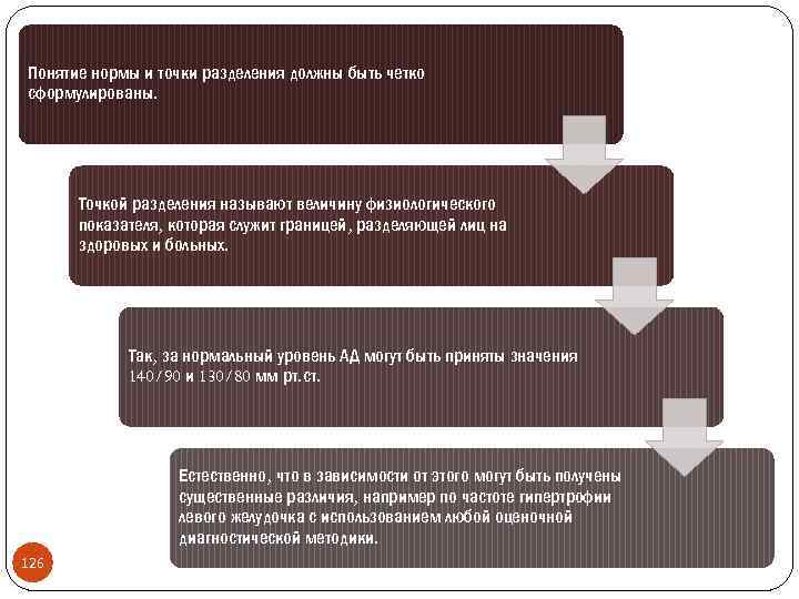 Понятие нормы и точки разделения должны быть четко сформулированы. Точкой разделения называют величину физиологического