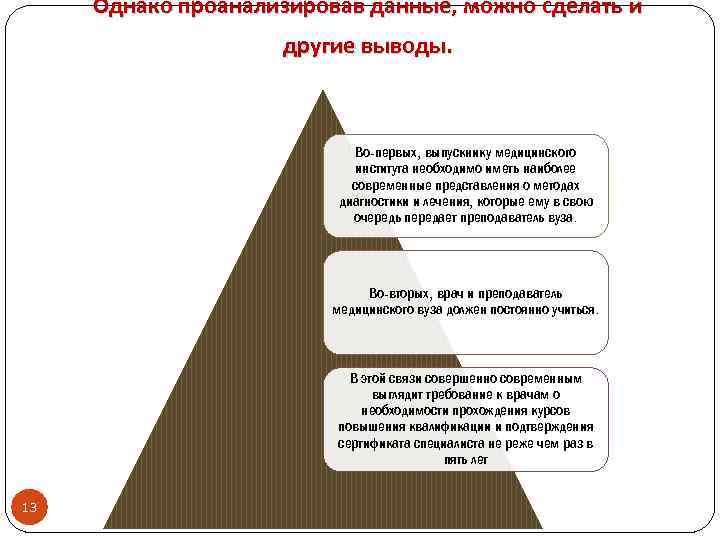 Однако проанализировав данные, можно сделать и другие выводы. Во-первых, выпускнику медицинского института необходимо иметь