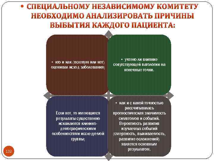  • кто и как (вслепую или нет) оценивал исход заболевания; Если нет, то