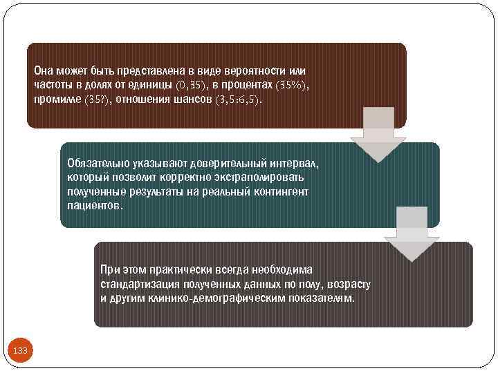 Она может быть представлена в виде вероятности или частоты в долях от единицы (0,